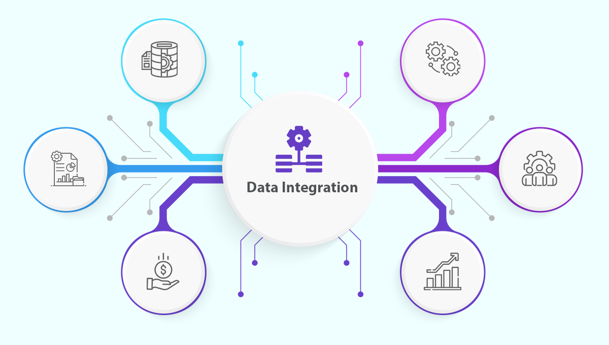 Data integration